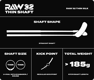 Fatpipe Raw 32 Thin Silk