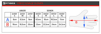 Freez brankárske rukavice Gloves G-190 Goalie Gloves black SR